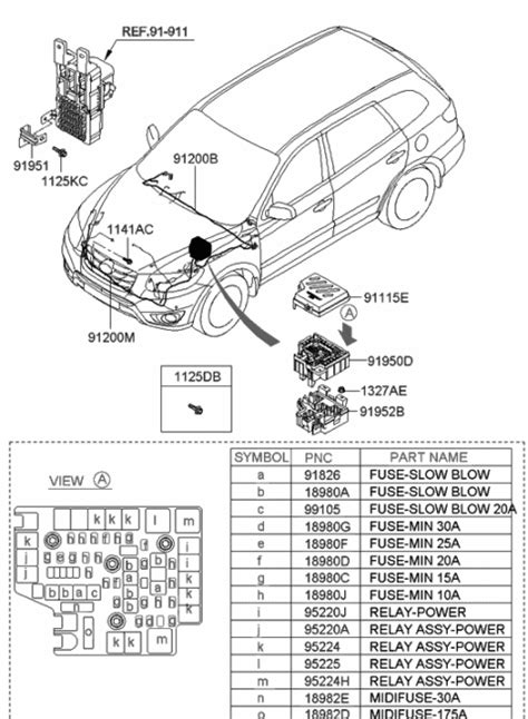 replace junction box on 2005 hyundai santa fe|2005 Hyundai Santa Fe Junction Block. ENGINE .